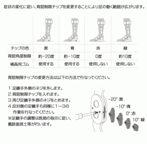 内山式装具の角度設定