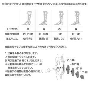 内山式装具の角度設定